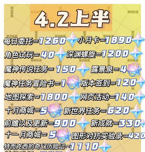 原神攻略（掌握技巧，轻松获取资源）(原神成就掌握雷元素)