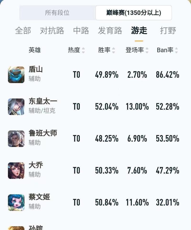 杂技秒人出装铭文攻略（超强输出杂技秒人，掌握这些出装和铭文攻略！）(杂技演员120天赋加点)