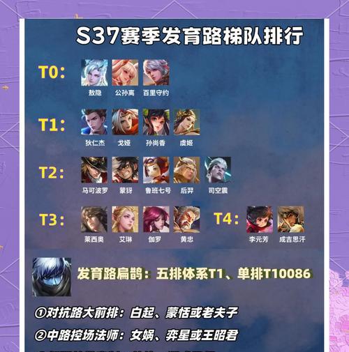 新手玩扁鹊铭文出装攻略(扁鹊铭文装备)